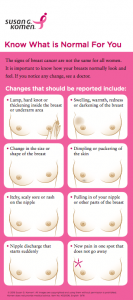 Common Breast Problems: Breast Pain - Bridge Breast Network