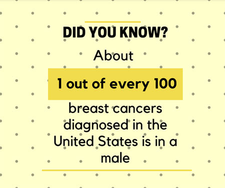 June Men's Health Month