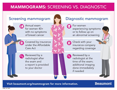 Mammogram what you need to know 